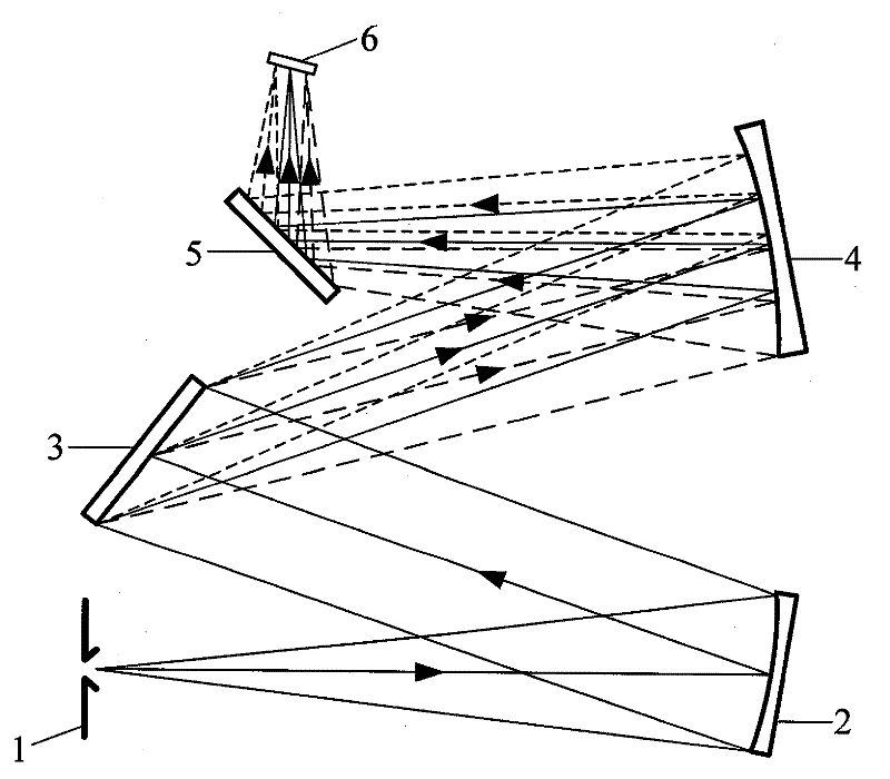 Optical path structure of cylindrical anastigmatic grating dispersion type imaging spectrometer