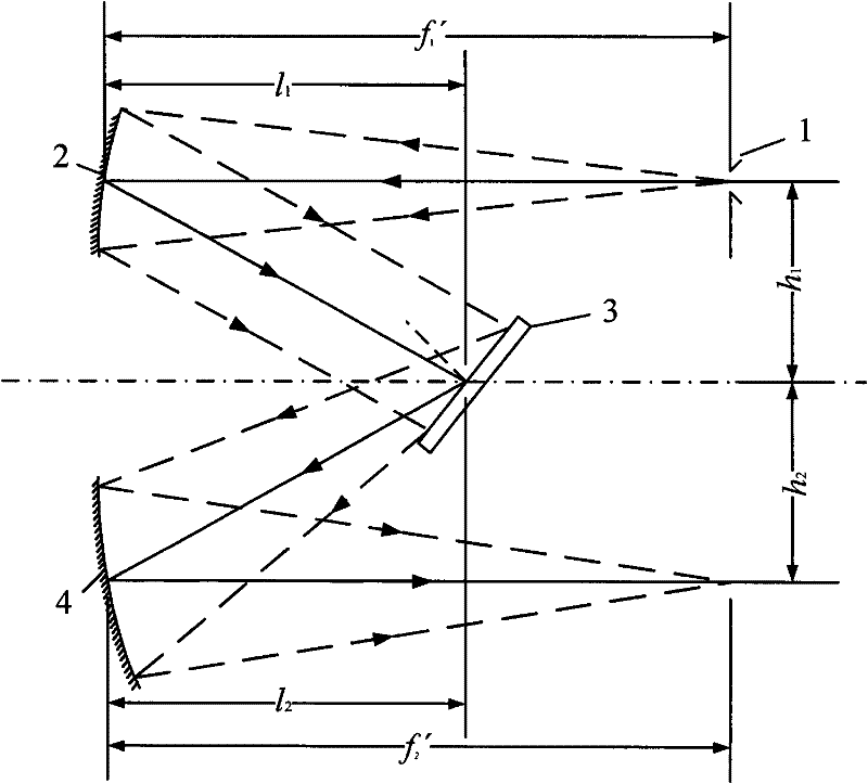 Optical path structure of cylindrical anastigmatic grating dispersion type imaging spectrometer