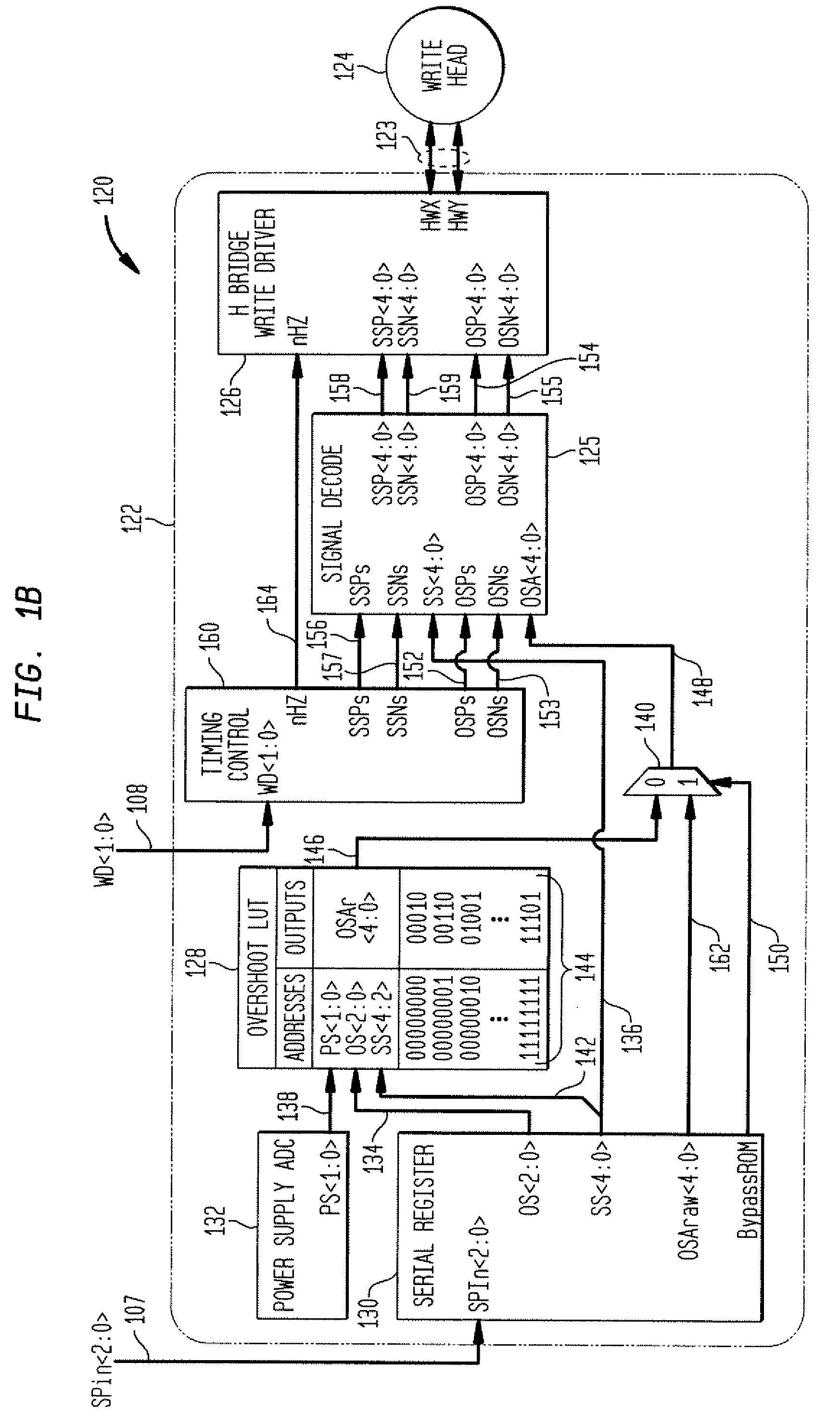 Methods and Apparatus for Controlling Write Driver Current