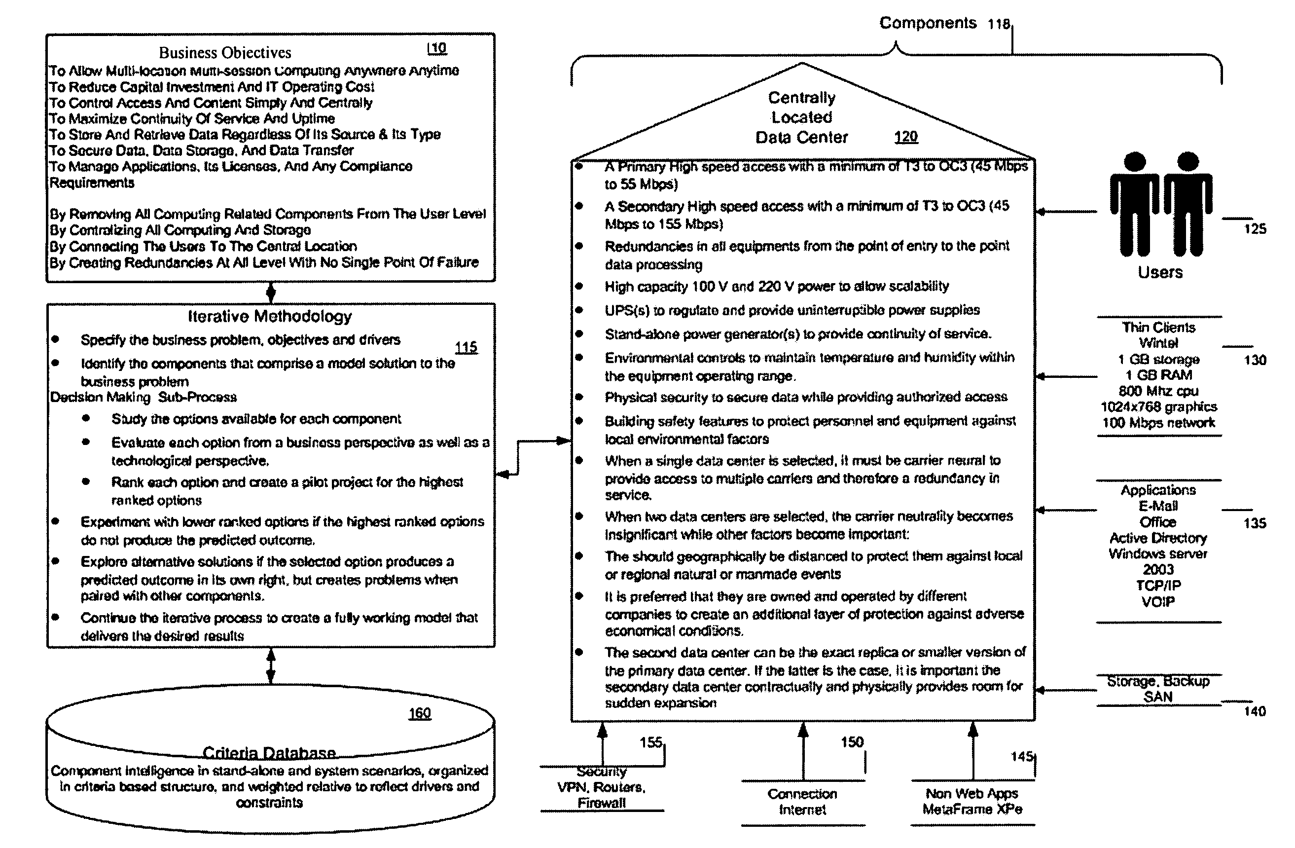 Method for a server-less office architecture