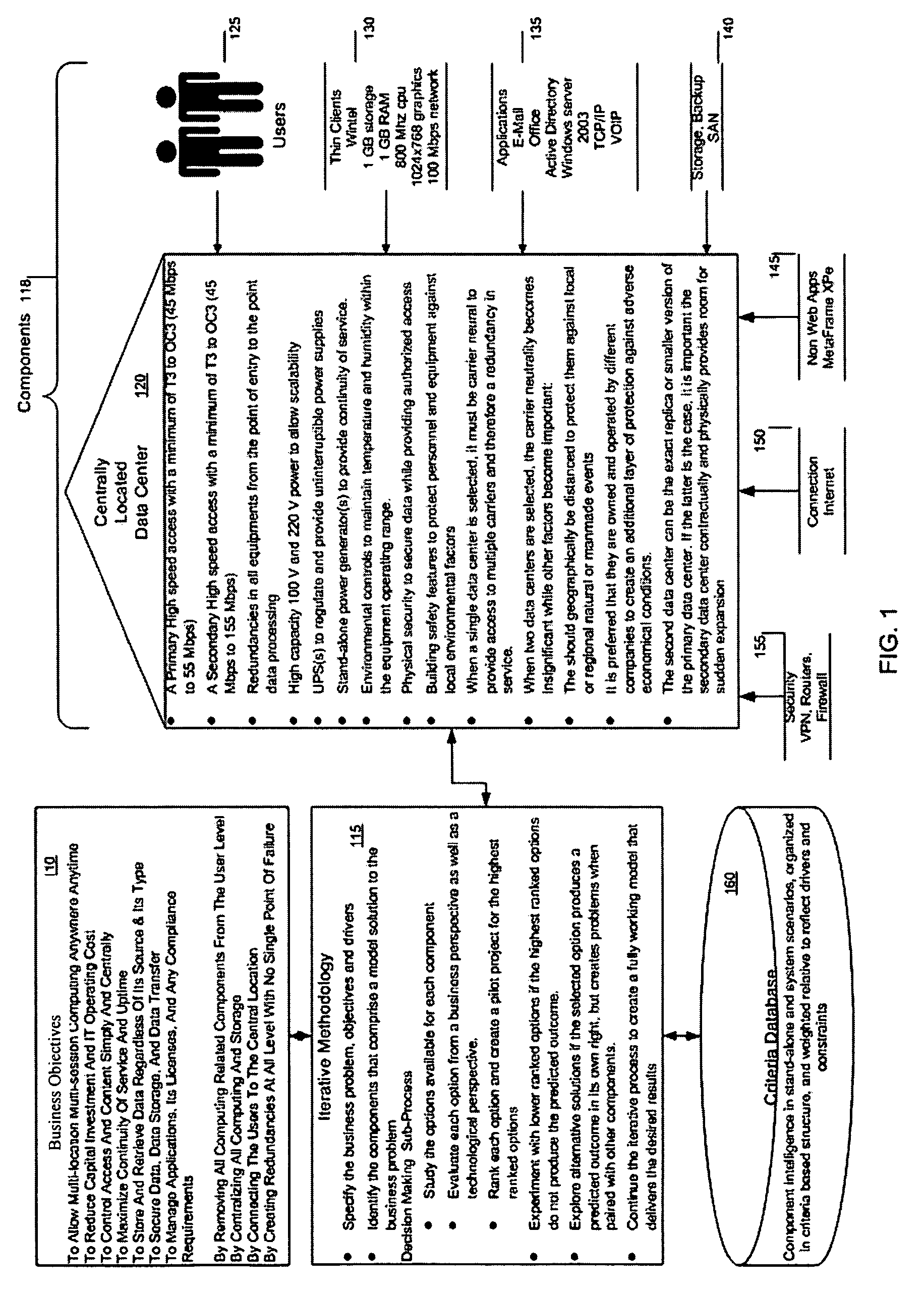 Method for a server-less office architecture