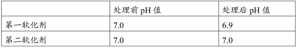 Purple sand pug composition for softening water as well as preparation method and application of purple sand pug composition