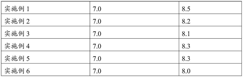 Purple sand pug composition for softening water as well as preparation method and application of purple sand pug composition