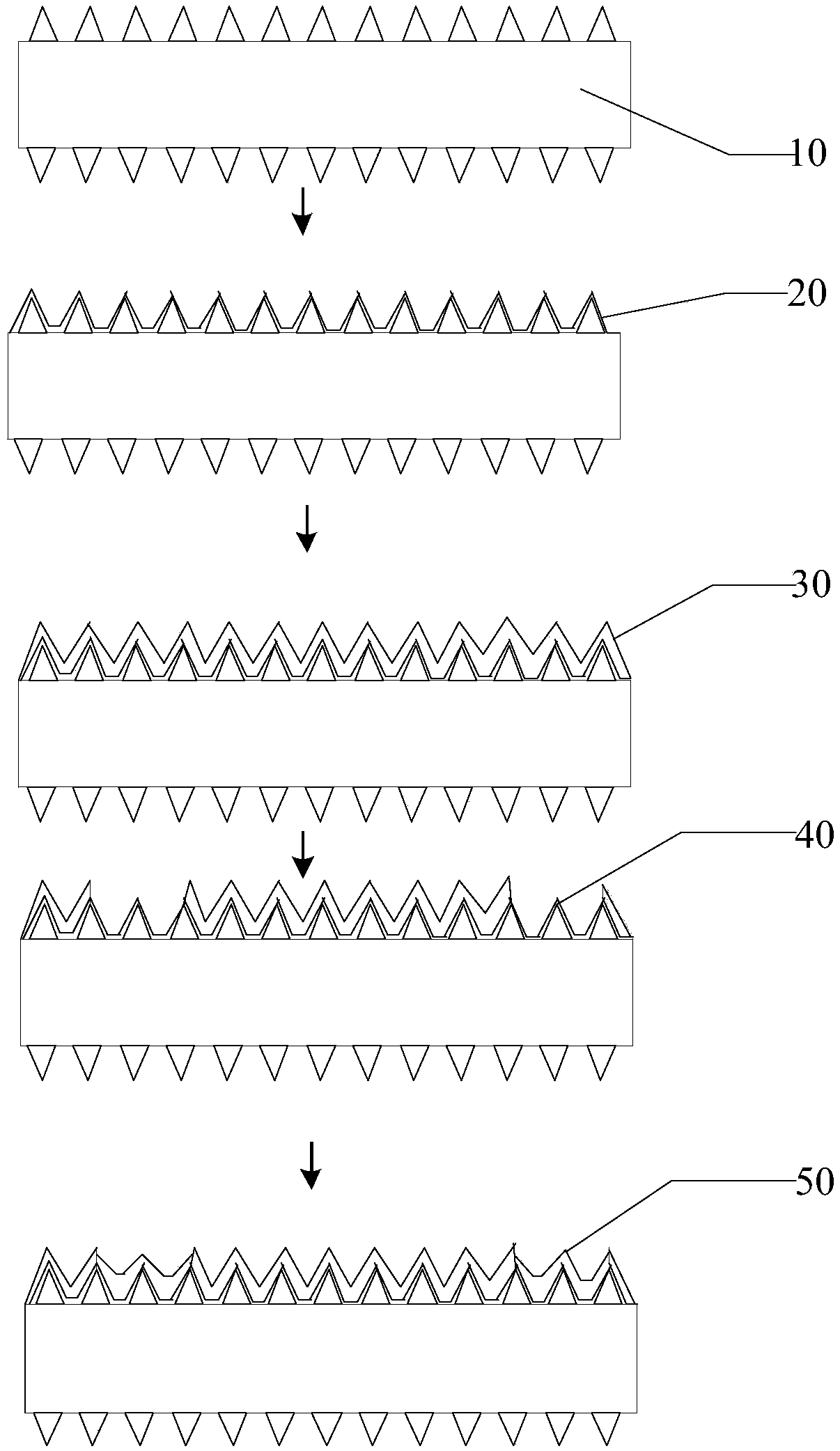 Preparation method of solar cell