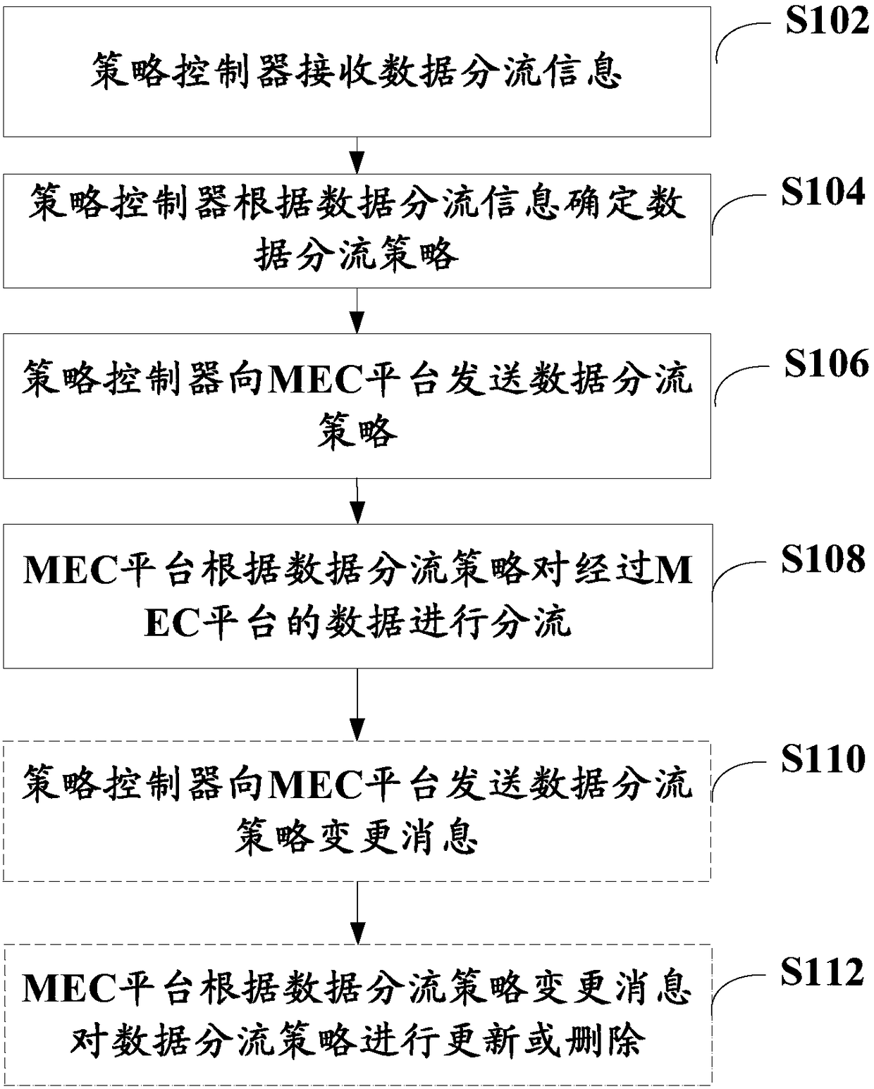 Policy control method and policy controller