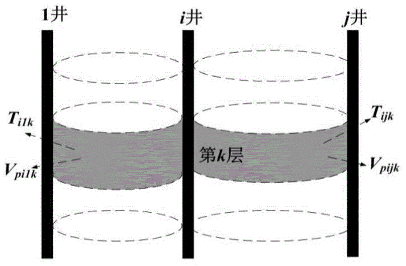 Method and system for establishing multilayer oil pool inter-well connectivity model