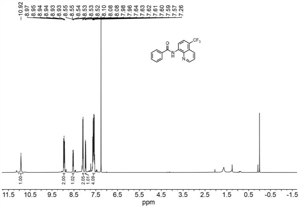 Method for synthesizing C-5-bit trifluoromethylated 8-aminoquinoline by utilizing micro-channel reaction device under visible light