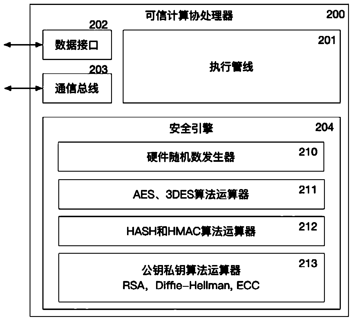 Combined processing device, chip and method for performing determinant inference