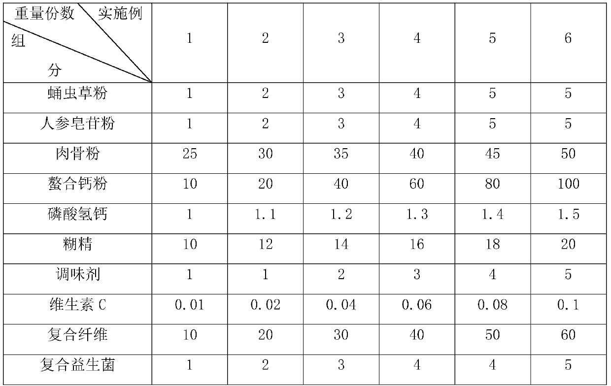 Pet food composition capable of improving immunity and preparation method thereof