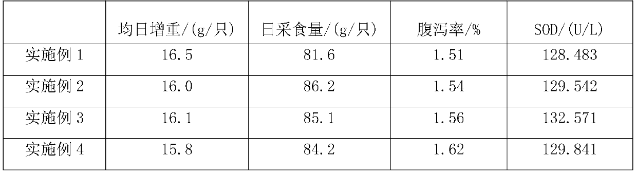 Pet food composition capable of improving immunity and preparation method thereof