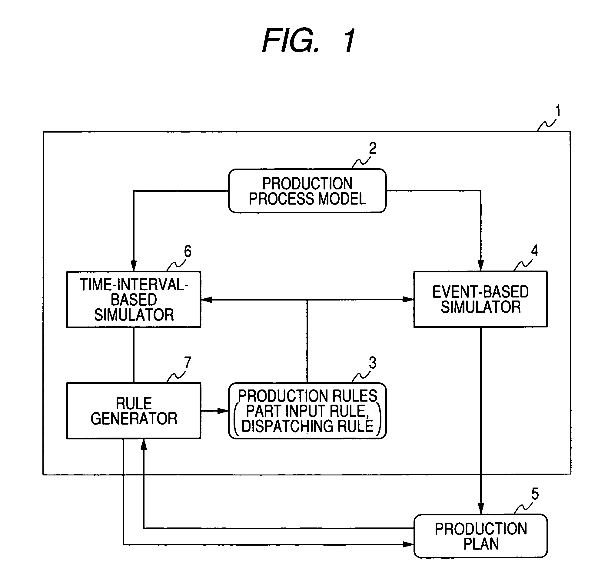 Production plan creation system, method, and program