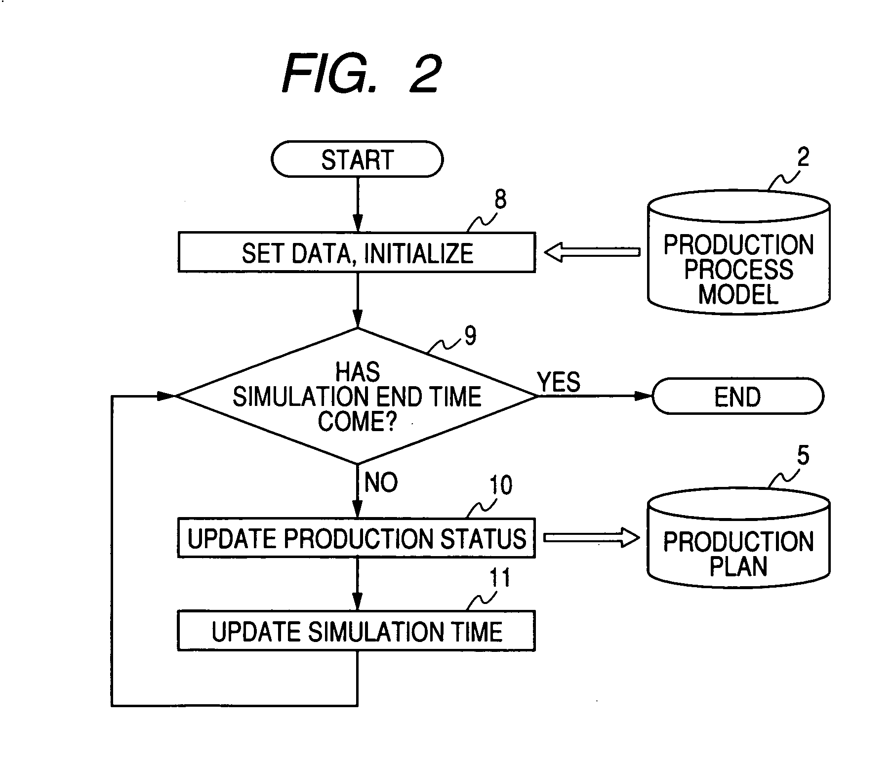 Production plan creation system, method, and program