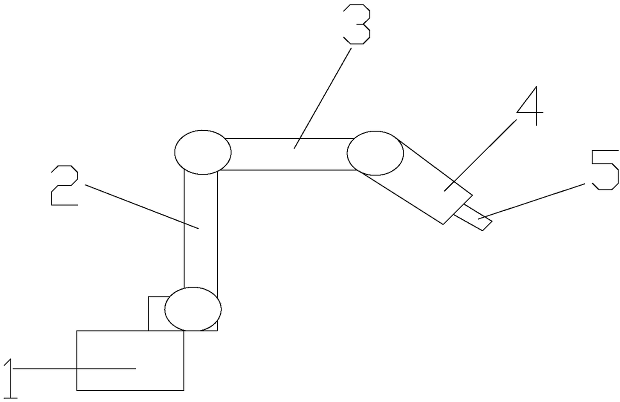 A control method, device and system for an intelligent robotic arm