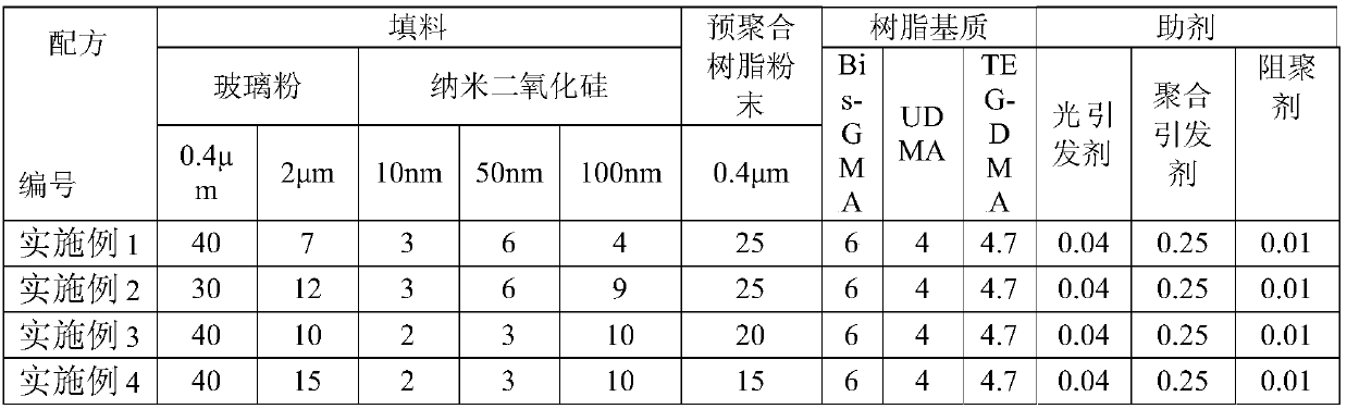 Tooth filling and repairing material and preparation method thereof