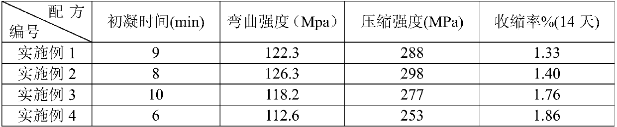 Tooth filling and repairing material and preparation method thereof