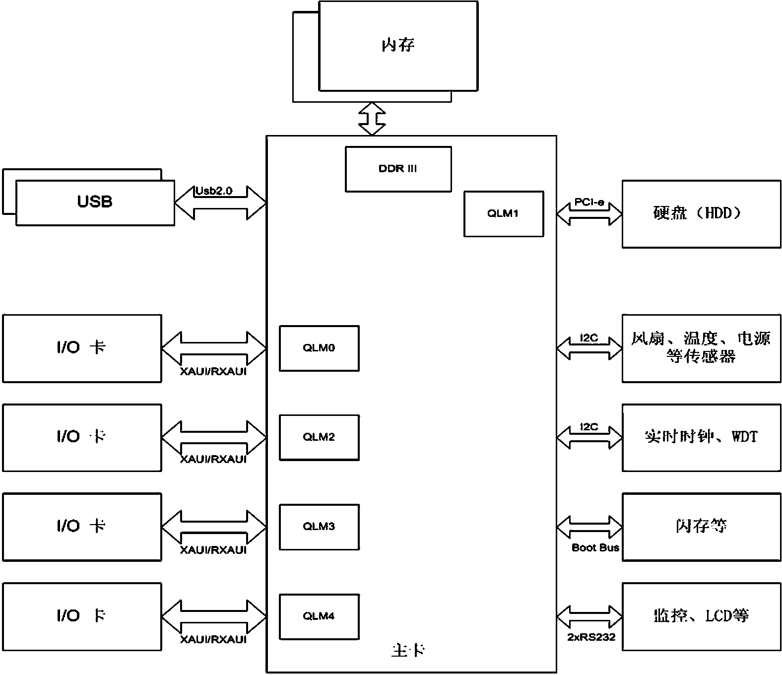 Video-oriented traffic control and optimization method and system