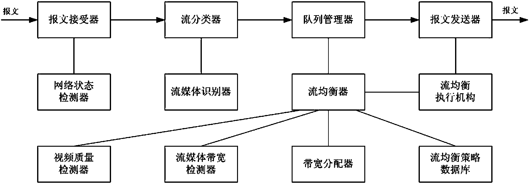 Video-oriented traffic control and optimization method and system