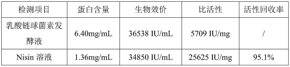 Renewable chromatographic system and method for removing nisin pigment and peculiar smell