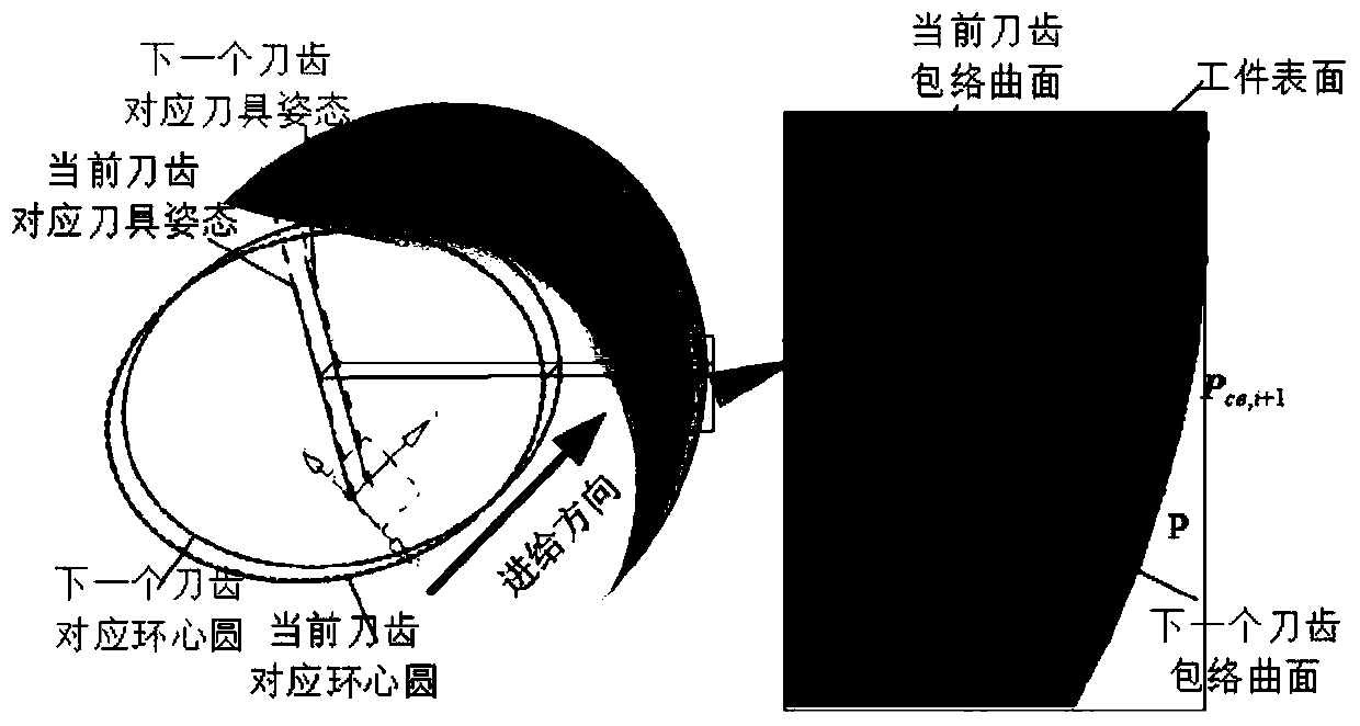 Tool deflection modeling method for multi-axis machining system