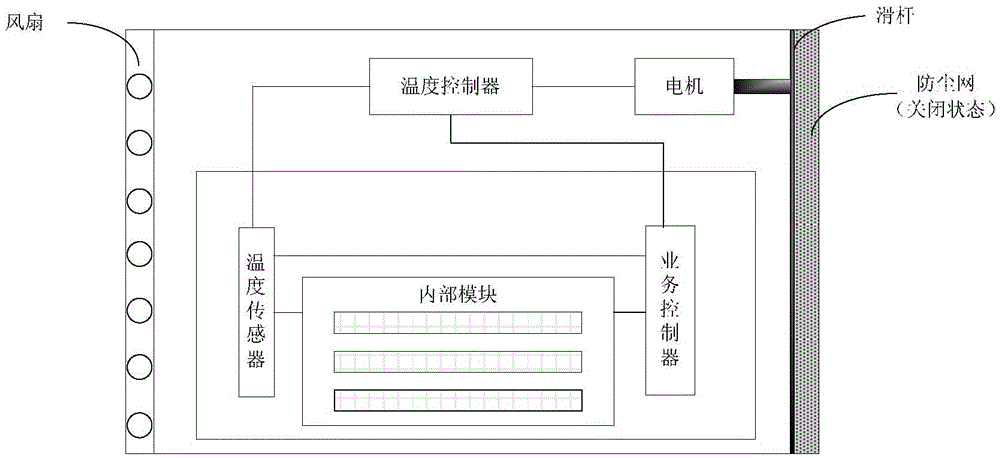 Control method and electronic system of a dust-proof device