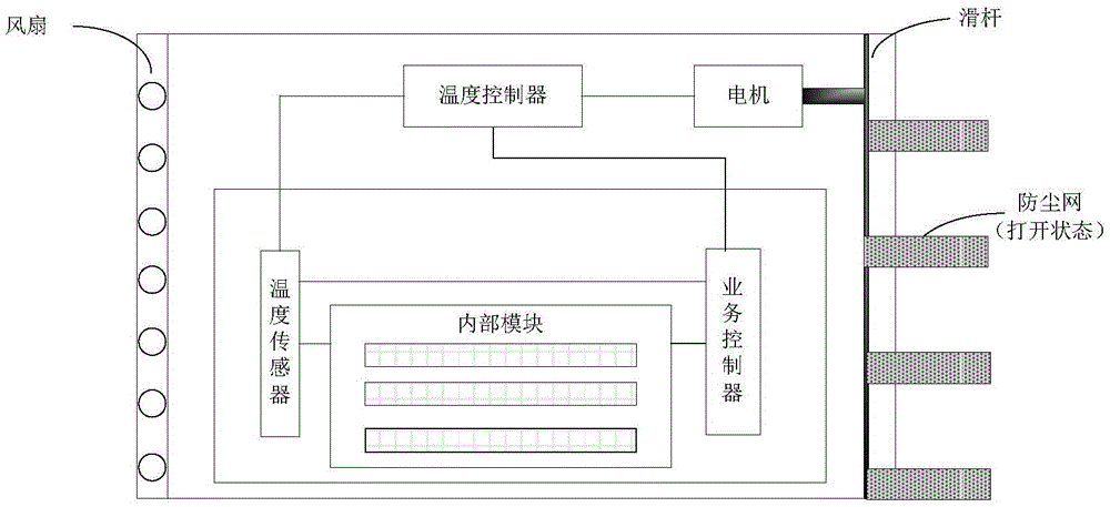 Control method and electronic system of a dust-proof device