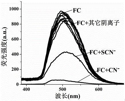 Cyanide ion sensor molecule, as well as preparation method and application thereof in detection of cyanide ions