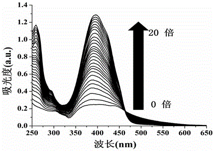 Cyanide ion sensor molecule, as well as preparation method and application thereof in detection of cyanide ions