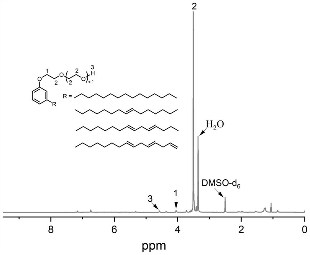 Preparation method of high-plasticizing and anti-migration cardanol-based plasticizer