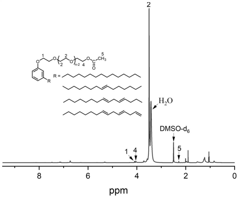 Preparation method of high-plasticizing and anti-migration cardanol-based plasticizer