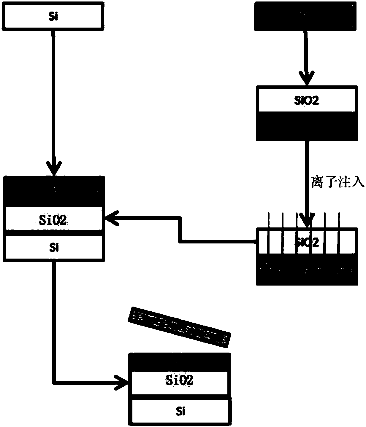 A machine for preparing SOI silicon wafers by laser fragmentation technology