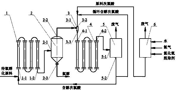 Chlorohydrination reaction device for producing epoxide by using chlorohydrination method, and use method thereof