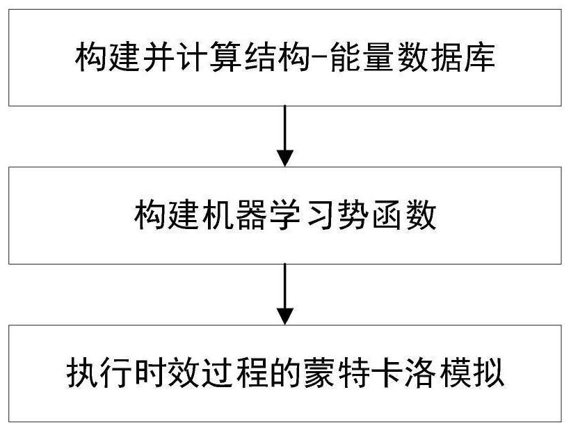 Method for simulating aging process of multi-component alloy system