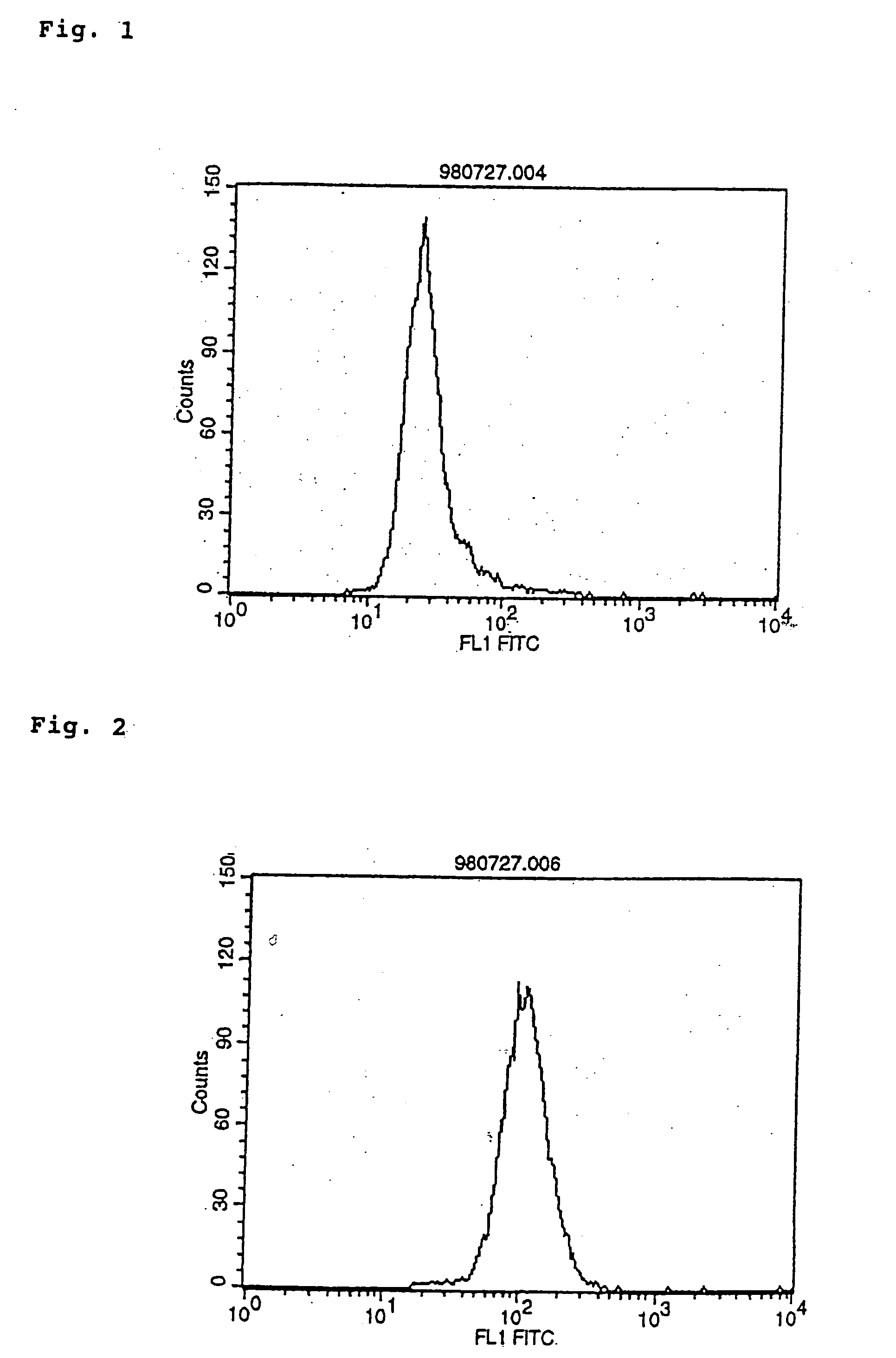 Agonist antibodies