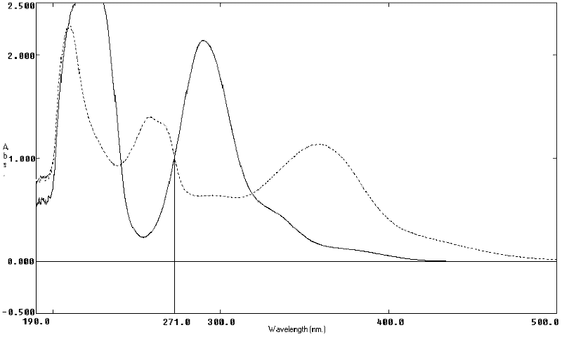 Determining method for total flavone content of blumea balsamifera