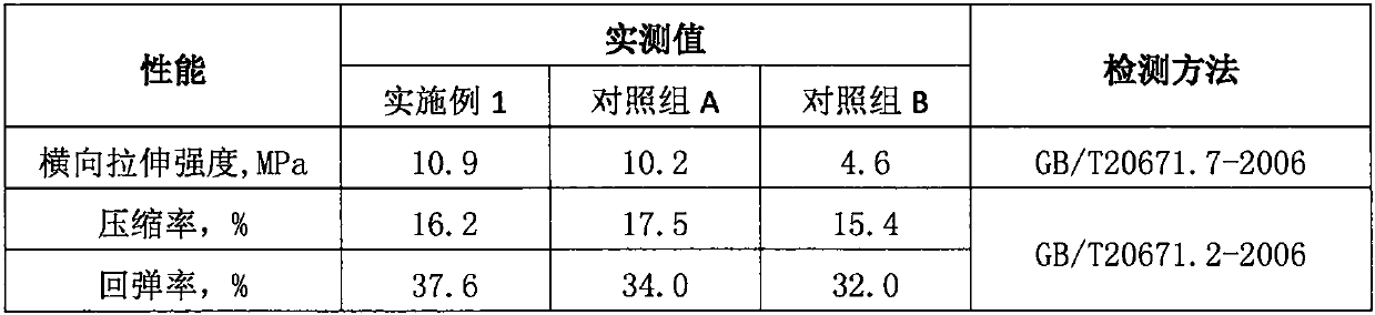 Fiber composite containing microfibrillated cellulose and preparation method of fiber composite