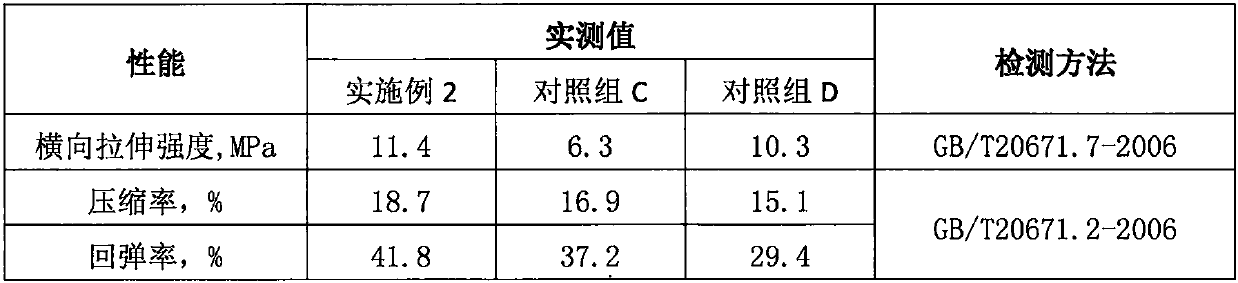 Fiber composite containing microfibrillated cellulose and preparation method of fiber composite