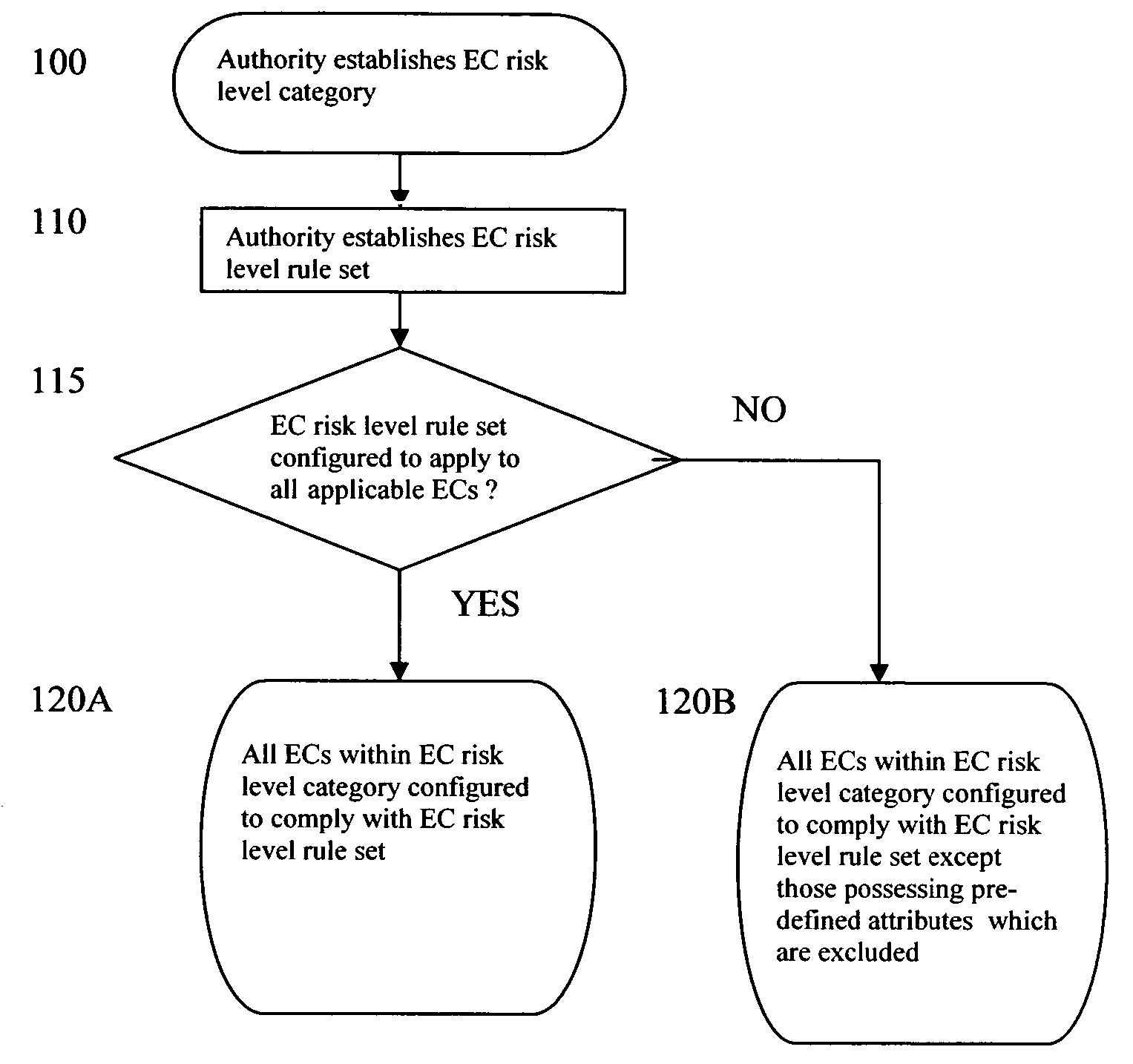 Method and system for electronic communication risk management