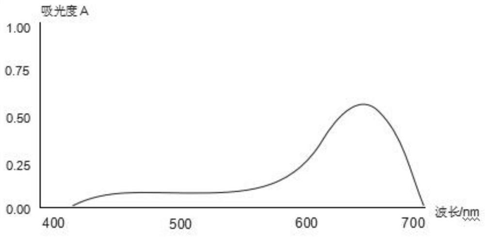 Method for determining content of residual sodium n-alkyl benzene sulfonate in beer