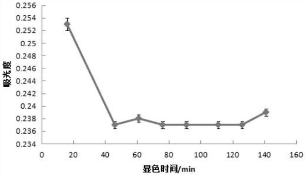 Method for determining content of residual sodium n-alkyl benzene sulfonate in beer