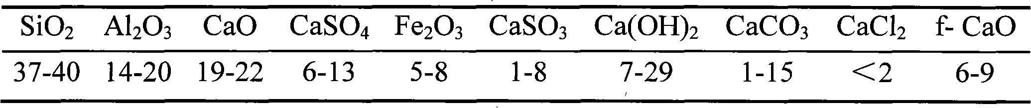 Solidification/stabilization treatment method for papermaking sludge