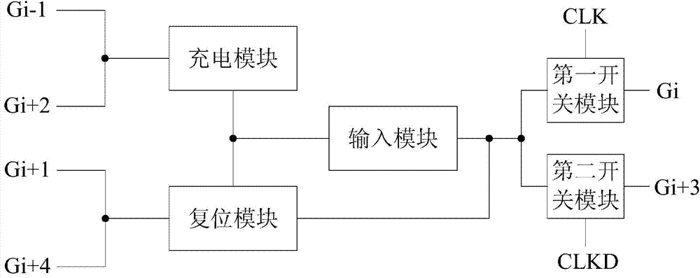 Shift register unit, GOA (gate driver on array) circuit, array substrate and display device