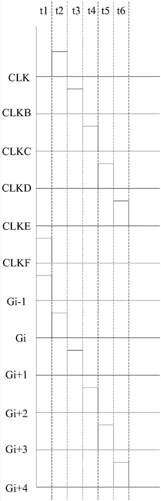 Shift register unit, GOA (gate driver on array) circuit, array substrate and display device