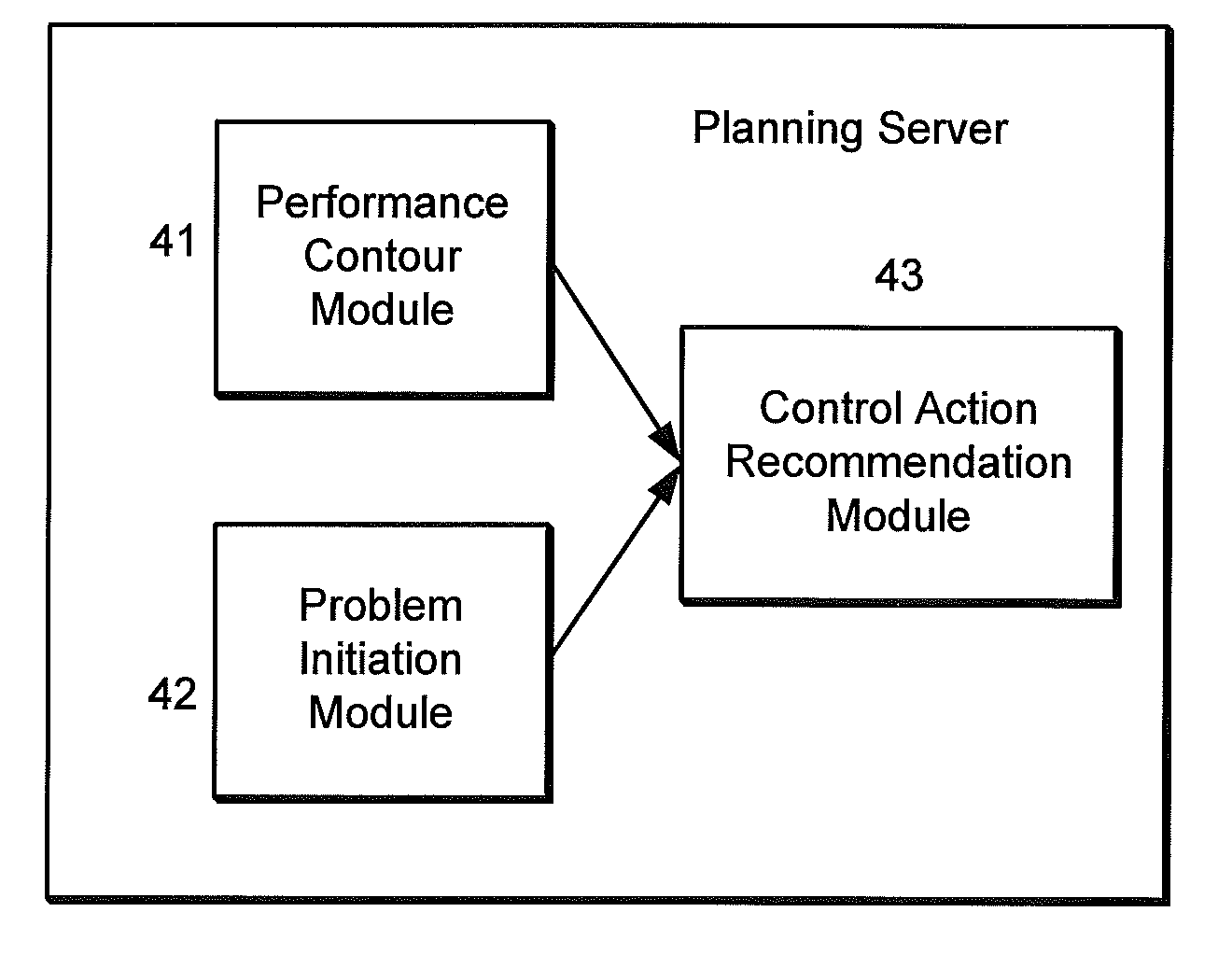 Stochastic control system and method for multi-period consumption