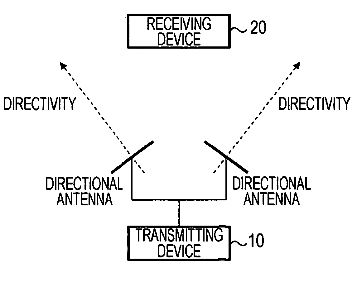 Arrival angle estimation system, communication device, and communication system