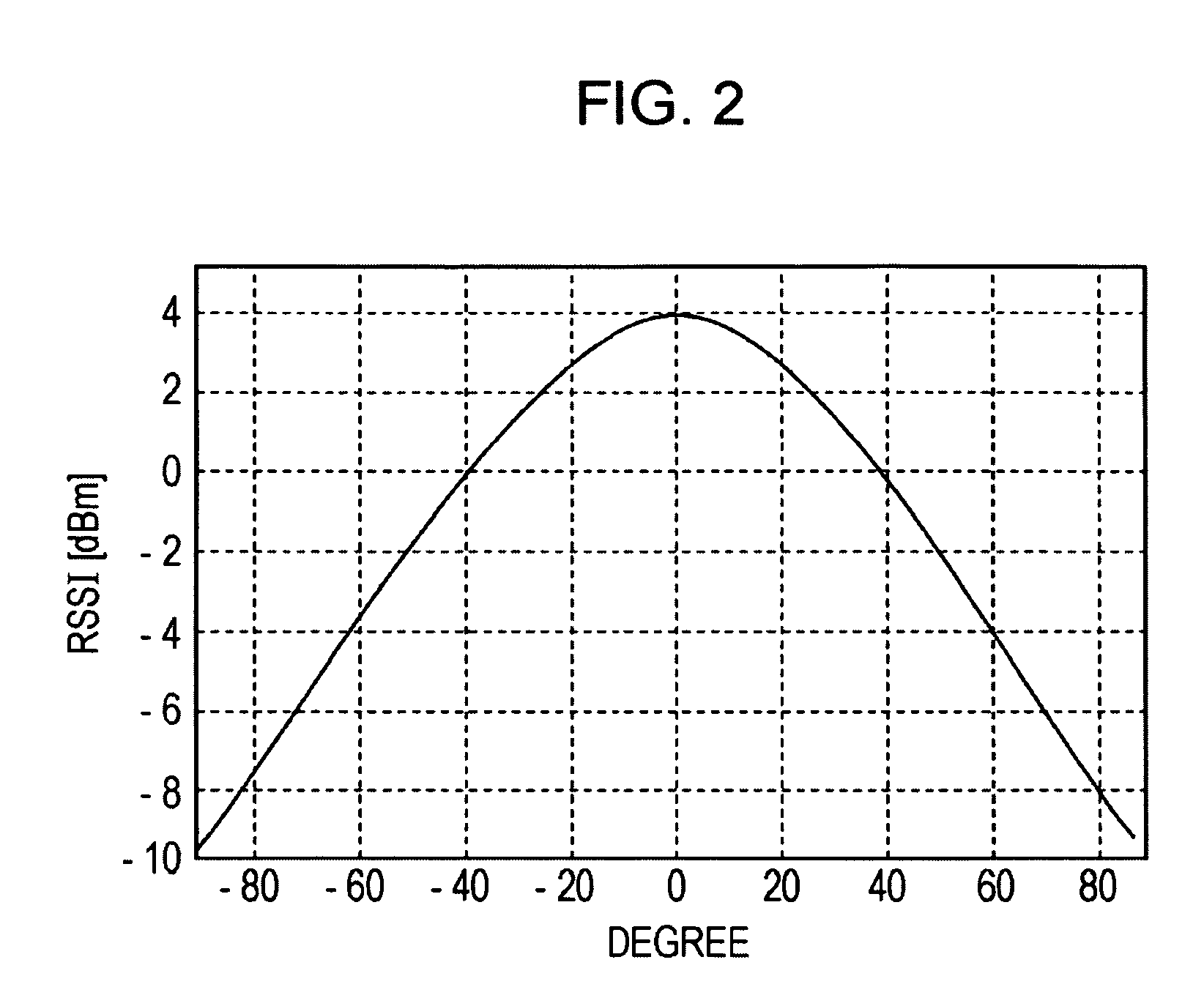 Arrival angle estimation system, communication device, and communication system