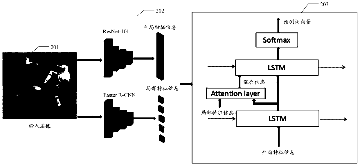 Image description generation method and device and electronic equipment