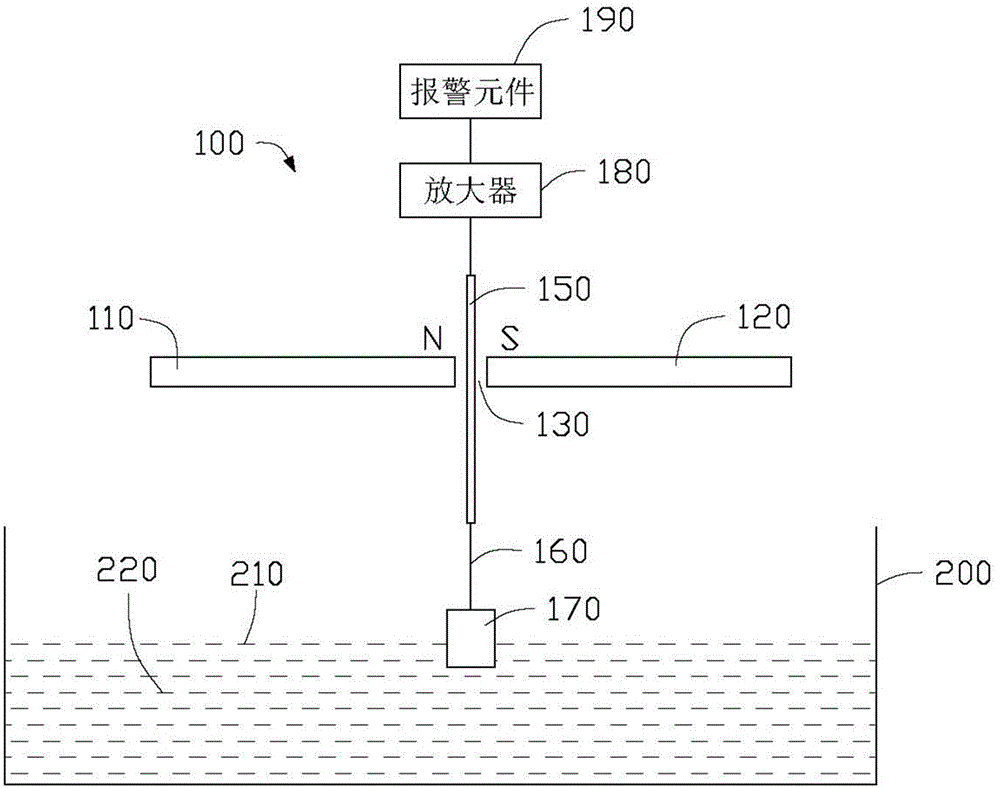 Water storage equipment and water level alarm thereof