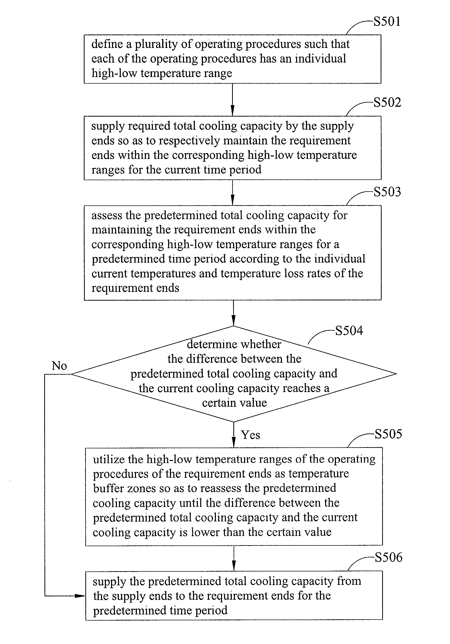 Method for controlling freezing capacity of a variable-frequency freezing AC ice-water system