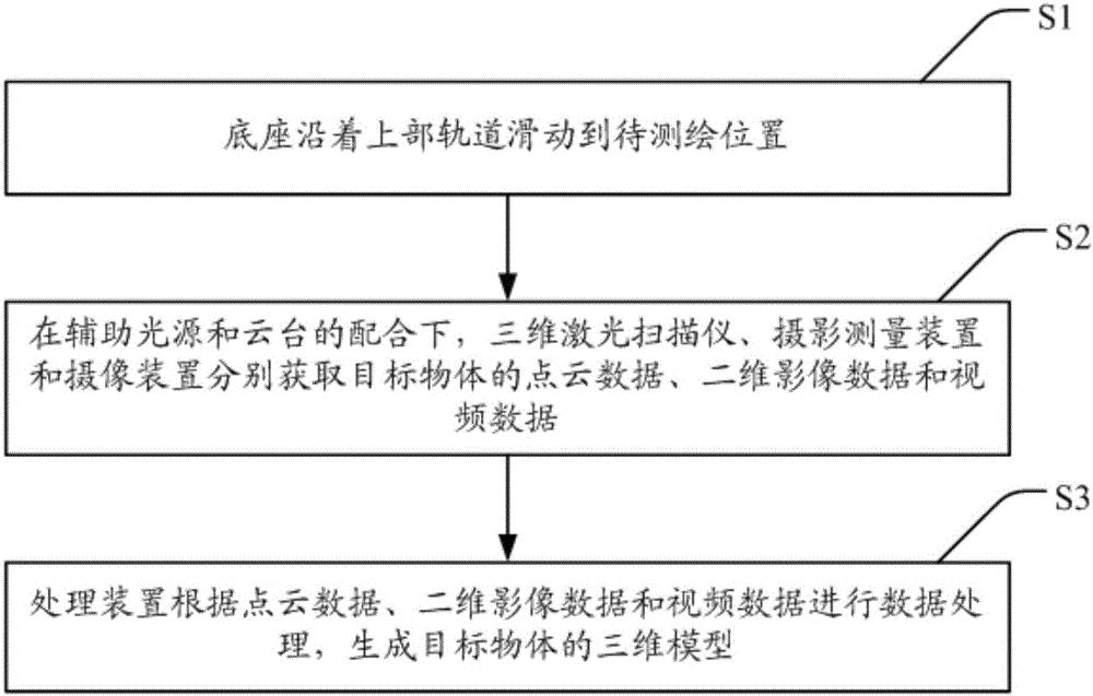 An intelligent surveying and mapping platform and its implementation method