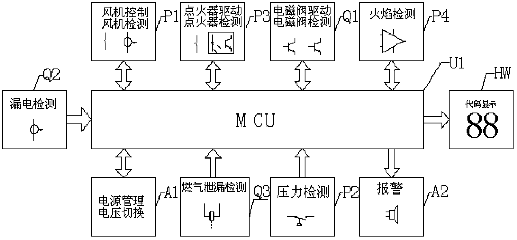 Control system for commercial gas cooker